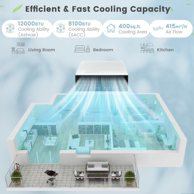 10000/12000 BTU(Ashrae) Window Air Conditioner with Handy Remote